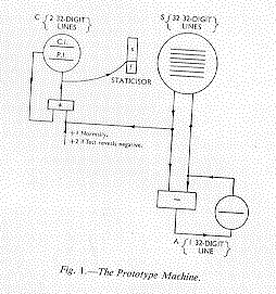 Fig. 1. The Prototype Machine