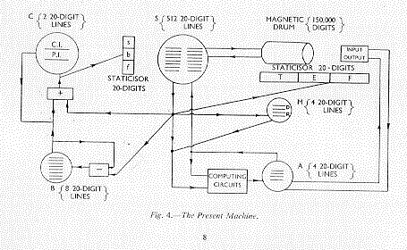 Fig.4. The Present Machine