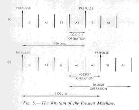 Fig.5. The Rythm of the Present Machine