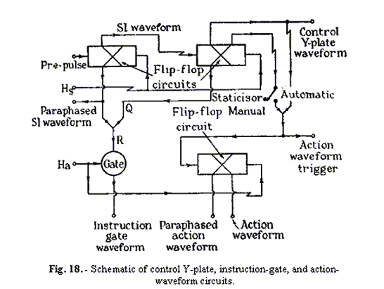 Fig.18. Schematic of control Y-plate, instruction-gate, and action-waveform circuits.