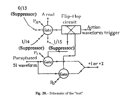 Fig.20. Schematic of the "test"