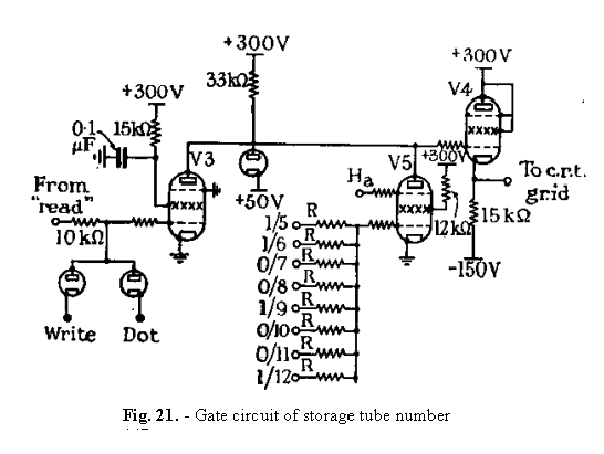 Fig. 21. Gate circuit of storage tube number