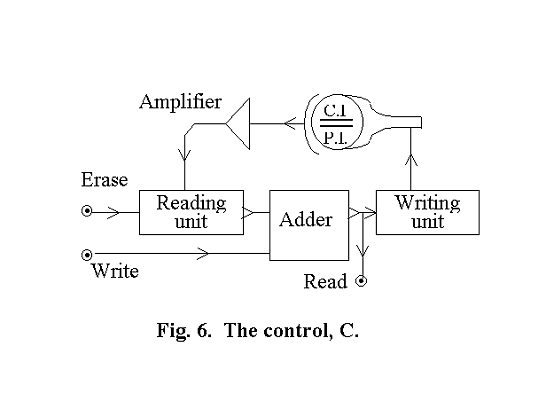 Fig.6. The control, C