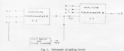Fig.3 Schematic of adding circuit