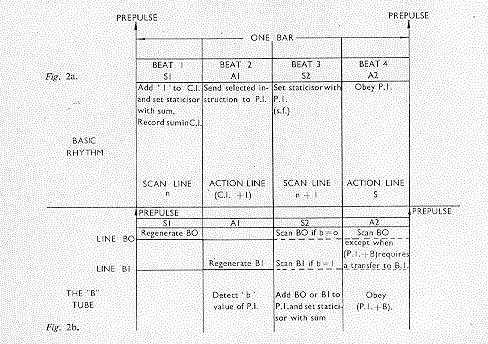 Fig. 2a-2b. Basic Rythm